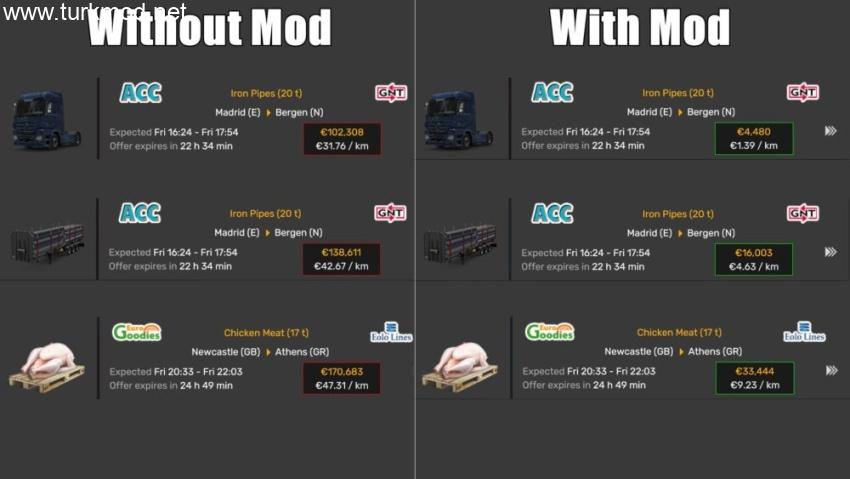 ETS2 - Realistic and Hard Economy V1.1.3